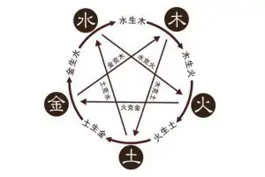 属相八字五行相生相克