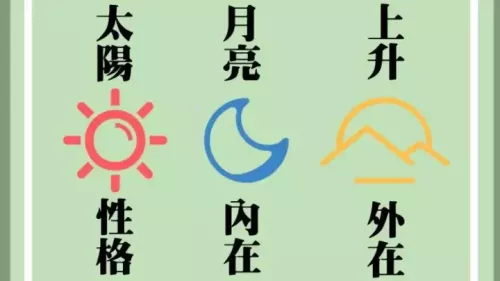 怎么看上升月亮太阳星座，上升月亮太阳星座是什么意思
