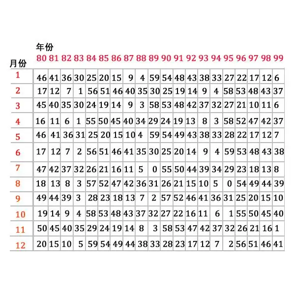 鬼谷星算你几岁结婚