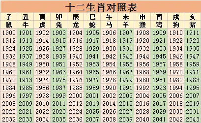 2025年属什么生肖?2025年什么年? 2025年属什么生肖?2025年什么年?
