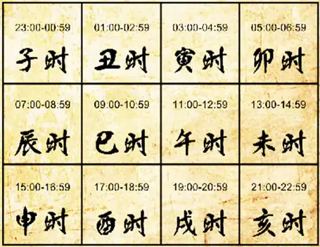 看看你的出生时辰有什么与众不同 看看你的出生时辰有什么与众不同