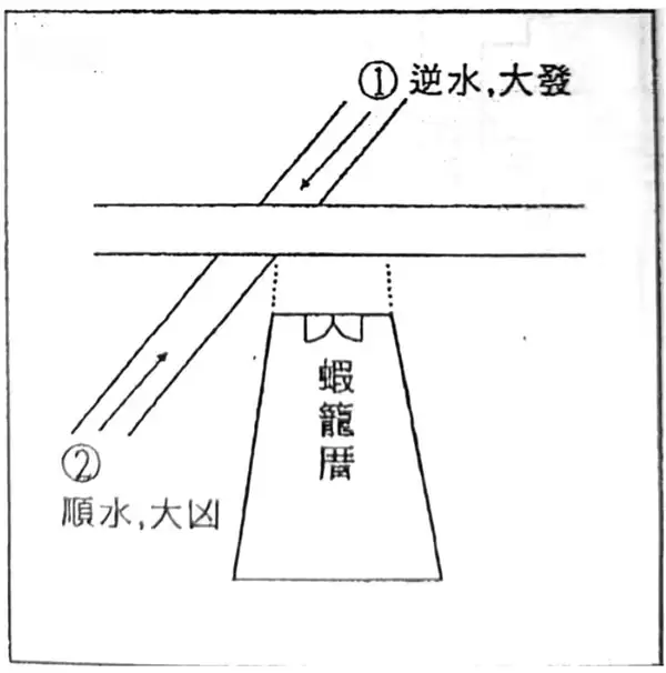 阳宅三要之大门:此法不轻传(大门的风水) 阳宅三要之大门:此法不轻传(大门的风水)