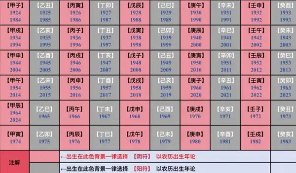 犯太岁的刑、冲、破、害有什么区别 犯太岁的刑、冲、破、害有什么区别