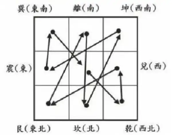 太岁、三煞、五黄及化解方法 太岁、三煞、五黄及化解方法